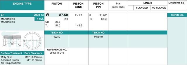 Pistão (kit para um motor), STD 42210STD Teikin