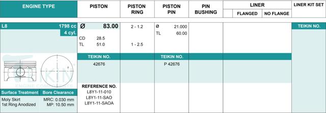 Pistão (kit para um motor), STD 42676STD Teikin