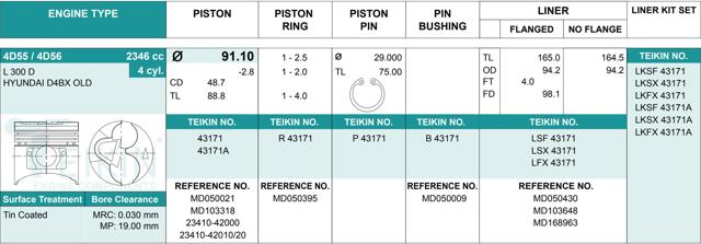 Pistão (kit para um motor), 2ª reparação ( + 0,50) 43171050 Teikin