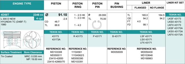 Pistão (kit para um motor), 2ª reparação ( + 0,50) 43173050 Teikin