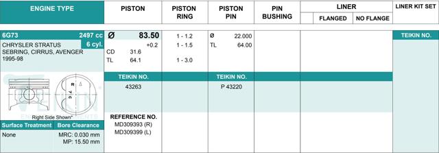 Pistão (kit para um motor), STD 43263STD Teikin