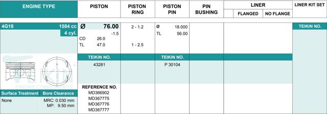 Pistão (kit para um motor), STD 43281STD Teikin