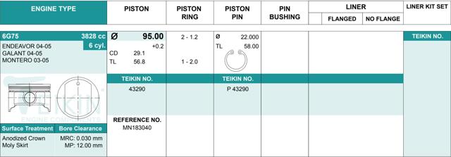 Pistão (kit para um motor), 2ª reparação ( + 0,50) 43290050 Teikin