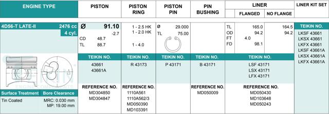 Pistão (kit para um motor), 2ª reparação ( + 0,50) 43661050 Teikin