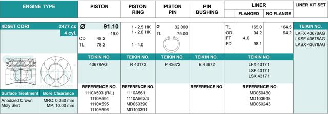 Pistão (kit para um motor), 2ª reparação ( + 0,50) 43678050 Teikin