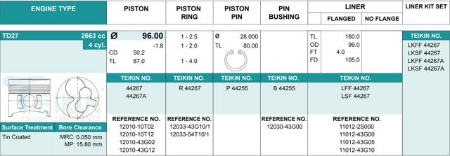 Pistão (kit para um motor), 2ª reparação ( + 0,50) 44267050 Teikin