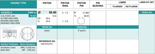 Pistão (kit para um motor), STD 44331STD Teikin