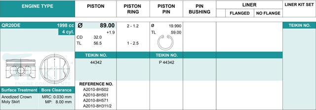 Pistão (kit para um motor), 2ª reparação ( + 0,50) 44342050 Teikin