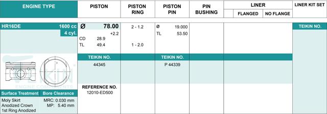 Pistão (kit para um motor), 2ª reparação ( + 0,50) 44345050 Teikin