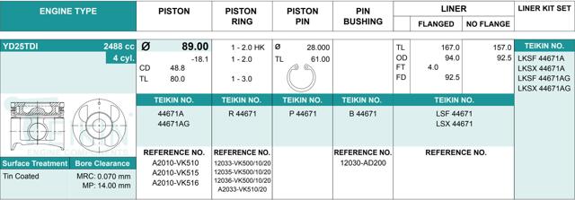 Pistão (kit para um motor), 2ª reparação ( + 0,50) 44671AG050 Teikin