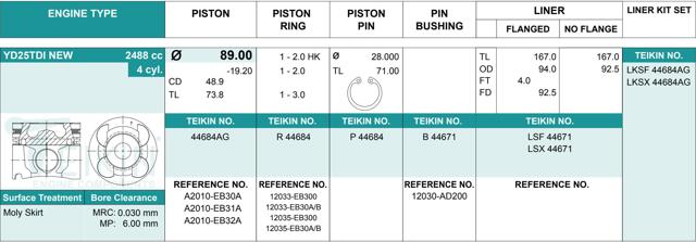 Pistão (kit para um motor), STD 44684AGSTD Teikin