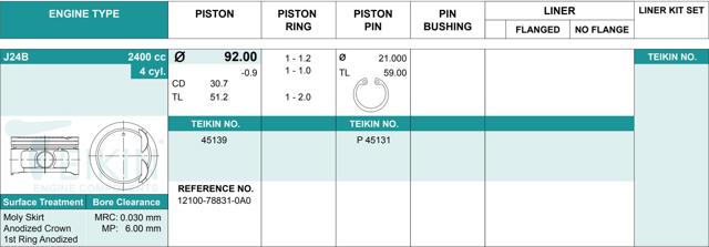 Pistão (kit para um motor), 2ª reparação ( + 0,50) 45139050 Teikin