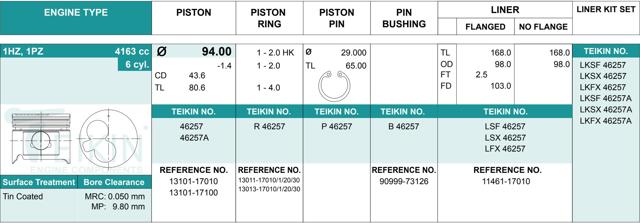 Pistão (kit para um motor), 2ª reparação ( + 0,50) 46257050 Teikin