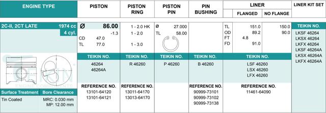 Pistão (kit para um motor), STD 46264ASTD Teikin