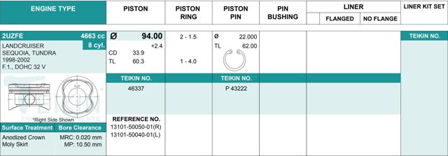 Pistão (kit para um motor), 2ª reparação ( + 0,50) 46337050 Teikin