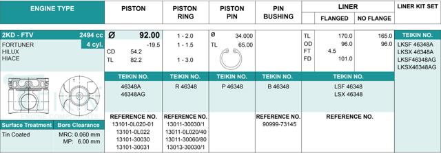 Pistão (kit para um motor), 2ª reparação ( + 0,50) 46348AG050 Teikin