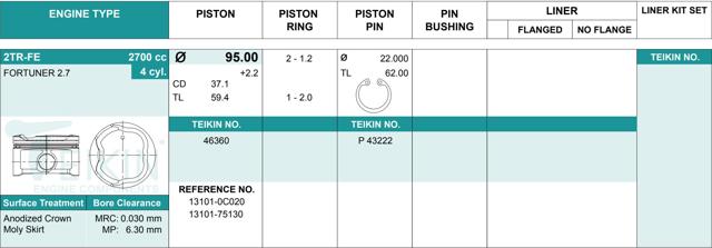 Pistão (kit para um motor), 2ª reparação ( + 0,50) 46360050 Teikin