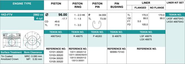 Pistão (kit para um motor), 2ª reparação ( + 0,50) 46675AG050 Teikin