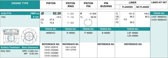 Pistão (kit para um motor), STD 46680AGSTD Teikin