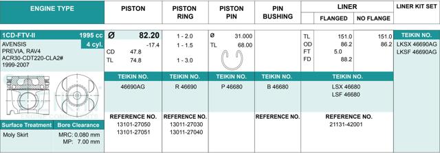 Pistão (kit para um motor), STD 46690AGSTD Teikin