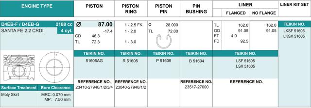 Pistão (kit para um motor), 2ª reparação ( + 0,50) 51605AG050 Teikin