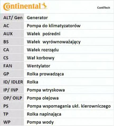 CT1179 Ремень ГРМ купить Запорожье