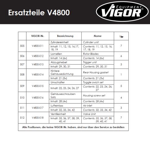 V4800 VIGNAL Гайковерт купить в Полтава
