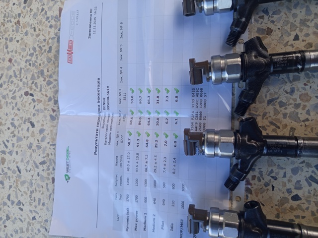 Топливные форсунки Toyota Auris JPP