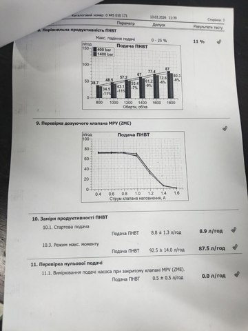 BOSCH 0445010171 ТНВД в наличии Ирпень