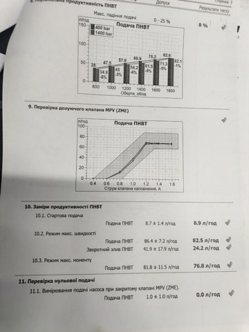BOSCH 0445010196 ТНВД в наличии Павлоград