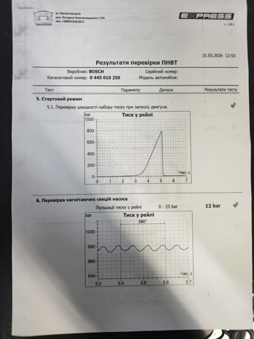 BOSCH 0445010250 ТНВД в наличии Сумы