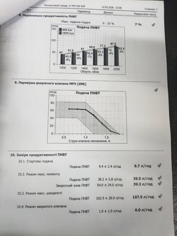 0445010629 Насос топливный высокого давления (ТНВД) купить Каменское