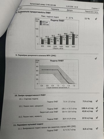 0445020008 Насос топливный высокого давления (ТНВД) купить Киев