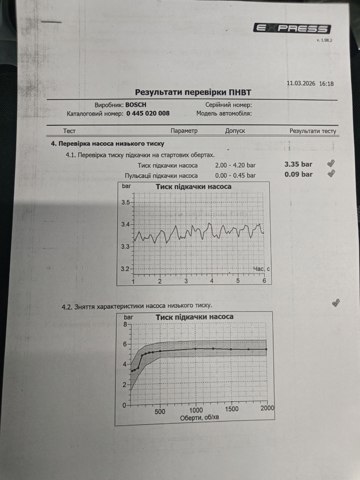 0445020008 BOSCH Насос топливный высокого давления (ТНВД) купить в Хмельницкий