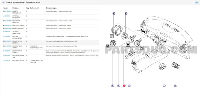 RENAULT 251450002R в наличии Житомир