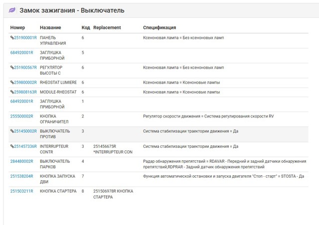 251450002R RENAULT купить в Харьков