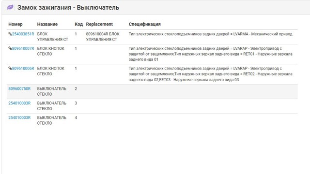 RENAULT 809600750R Кнопочный блок управления стеклоподъемником передний правый в наличии Днепр