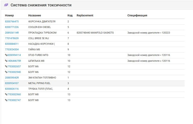 8200934107 Трубка топливная от топливоподкачивающего насоса к клапану отсечки топлива купить Одесса