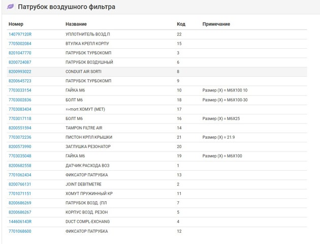 8200993022 купить Павлоград