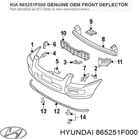Губа переднего бампера 865251F000 HYUNDAI