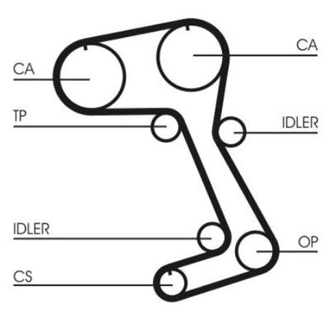 ГРМ ремни 5364XS GATES