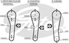 Ремень газораспределительного механизма 5043 GATES
