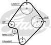 Ремень двигателя 5300XS GATES