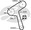 Ремень газораспределительного механизма 5363XS GATES