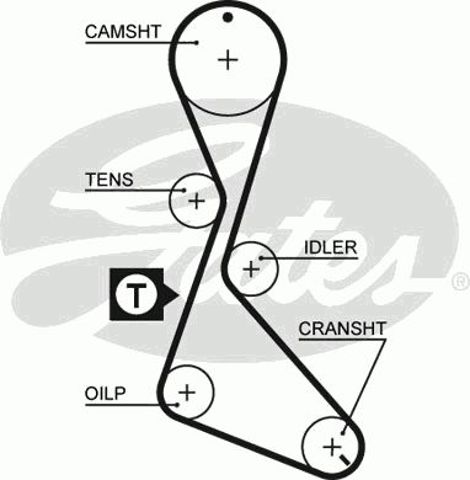 Ремень газораспределительного механизма 5370XS GATES