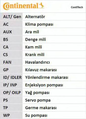 Зубчатый ремень CT1094 CONTINENTAL