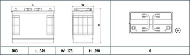 Аккумуляторная батарея EF1250 EXIDE