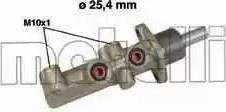 ГТЦ 050481 METELLI