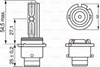 Биксенон 1987302906 BOSCH