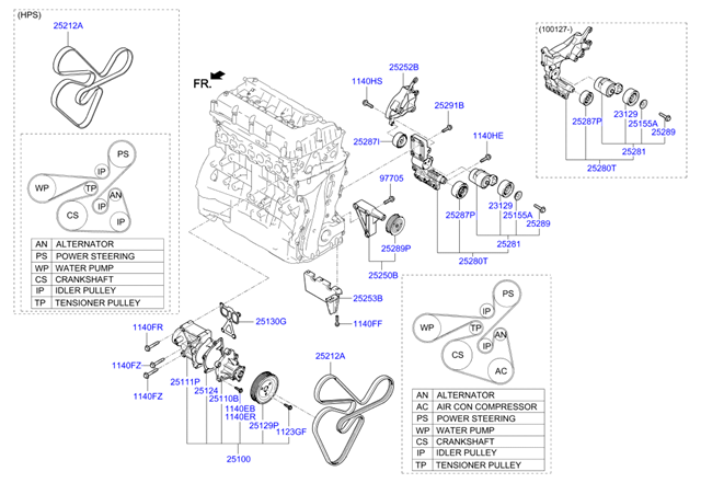 Поликлиновый ремень 252122G100 HYUNDAI